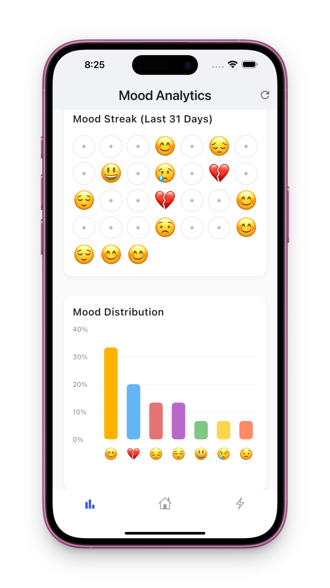 Mood Analytics